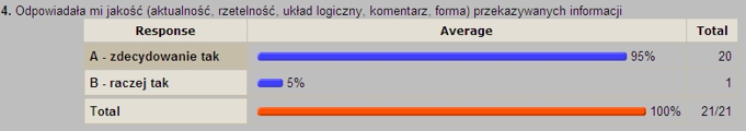 Odpowiadała mi jakość (aktualność, rzetelność, układ logiczny, komentarz, forma) przekazywanych informacji.