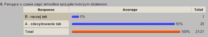 Panująca w czasie zajęć atmosfera sprzyjała twórczym działaniom.