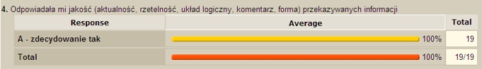 Odpowiadała mi jakość (aktualność, rzetelność, układ logiczny, komentarz, forma) przekazywanych informacji.