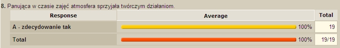 Panująca w czasie zajęć atmosfera sprzyjała twórczym działaniom.
